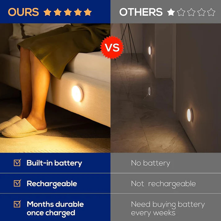 Motion Sensor LED Light